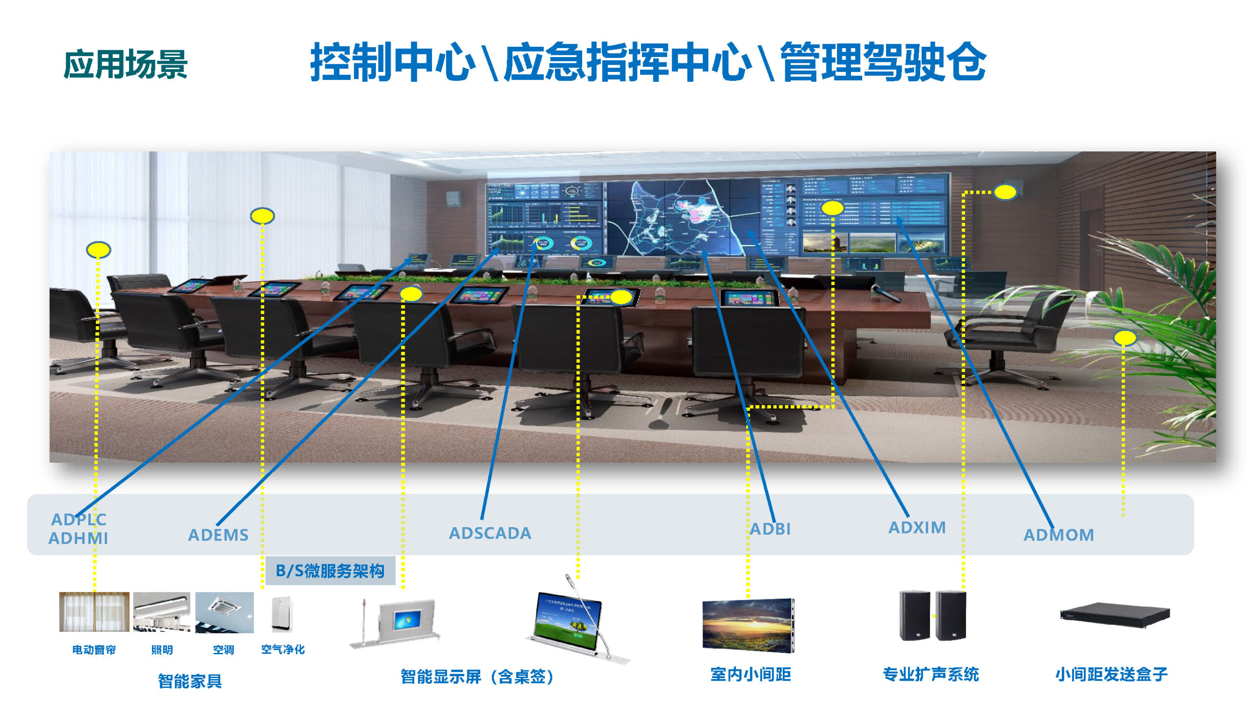 管理驾驶仓